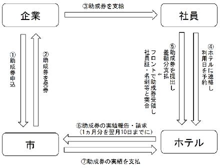 Niigatacci 新潟商工会議所 Niigatacci 新潟商工会議所