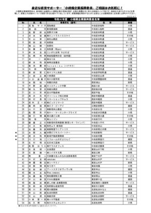 会議委員名簿（HP掲載用）のサムネイル