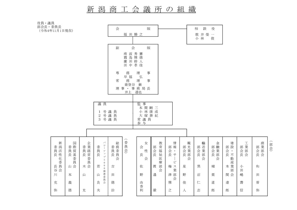 組織(令和4年11月1日現在)のサムネイル