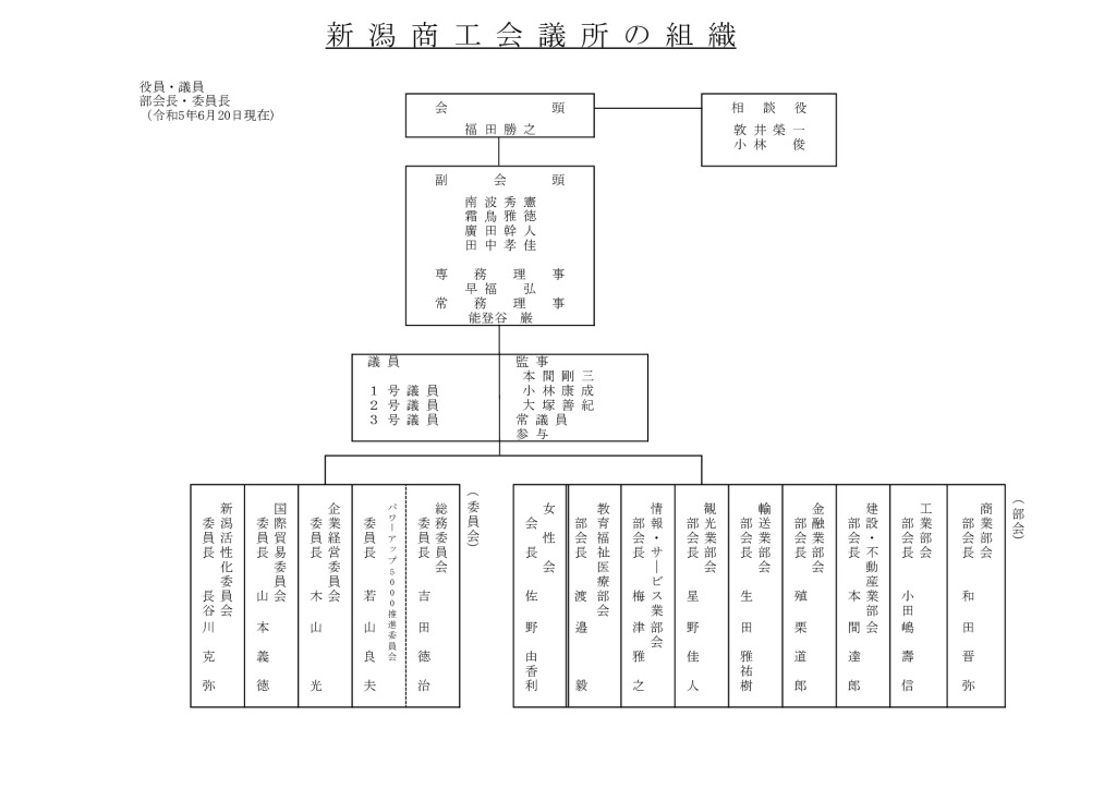 組織(令和5年6月20日現在)のサムネイル