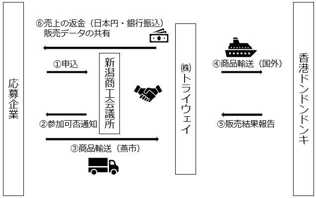 niigatacci - 新潟商工会議所