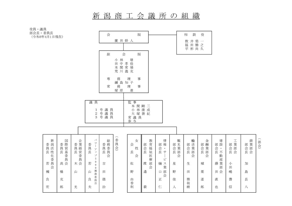 組織(令和8年4月1日現在)のサムネイル
